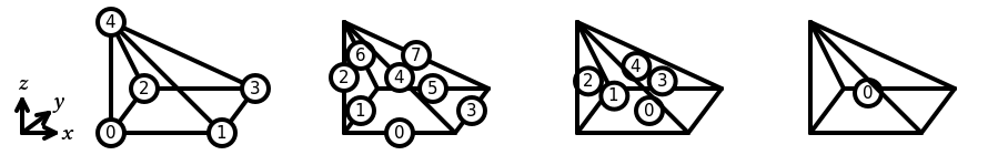 The numbering of a reference pyramid