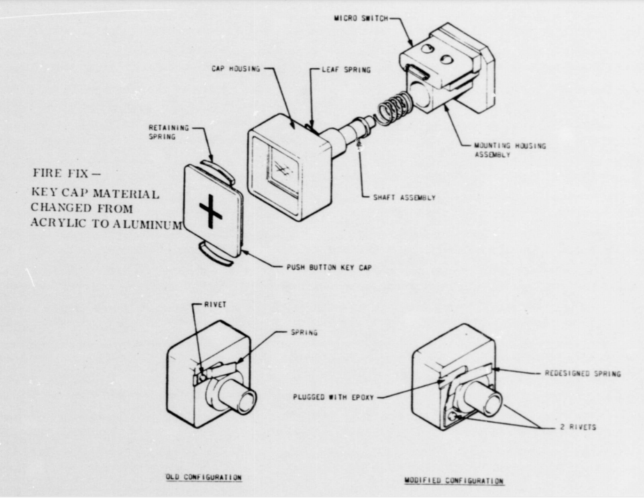 Pushbutton changes