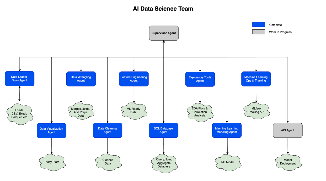 AI Data Science Team