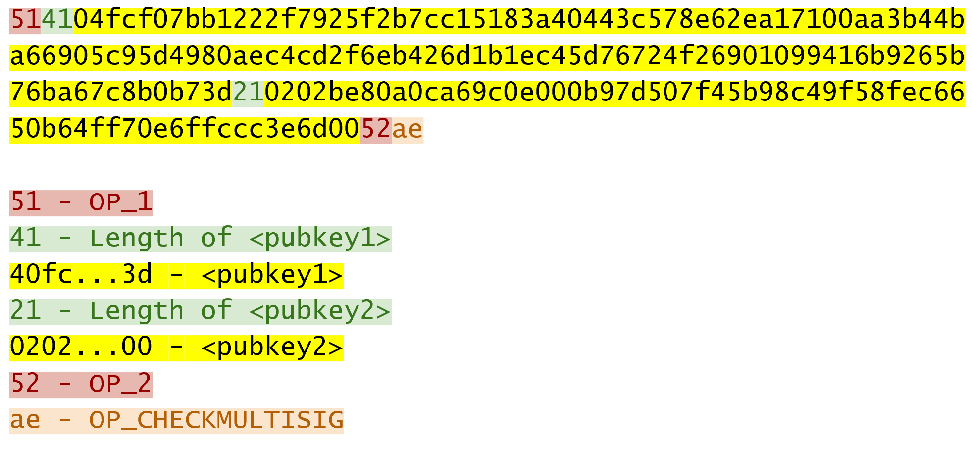 Bare Multisig ScriptPubKey