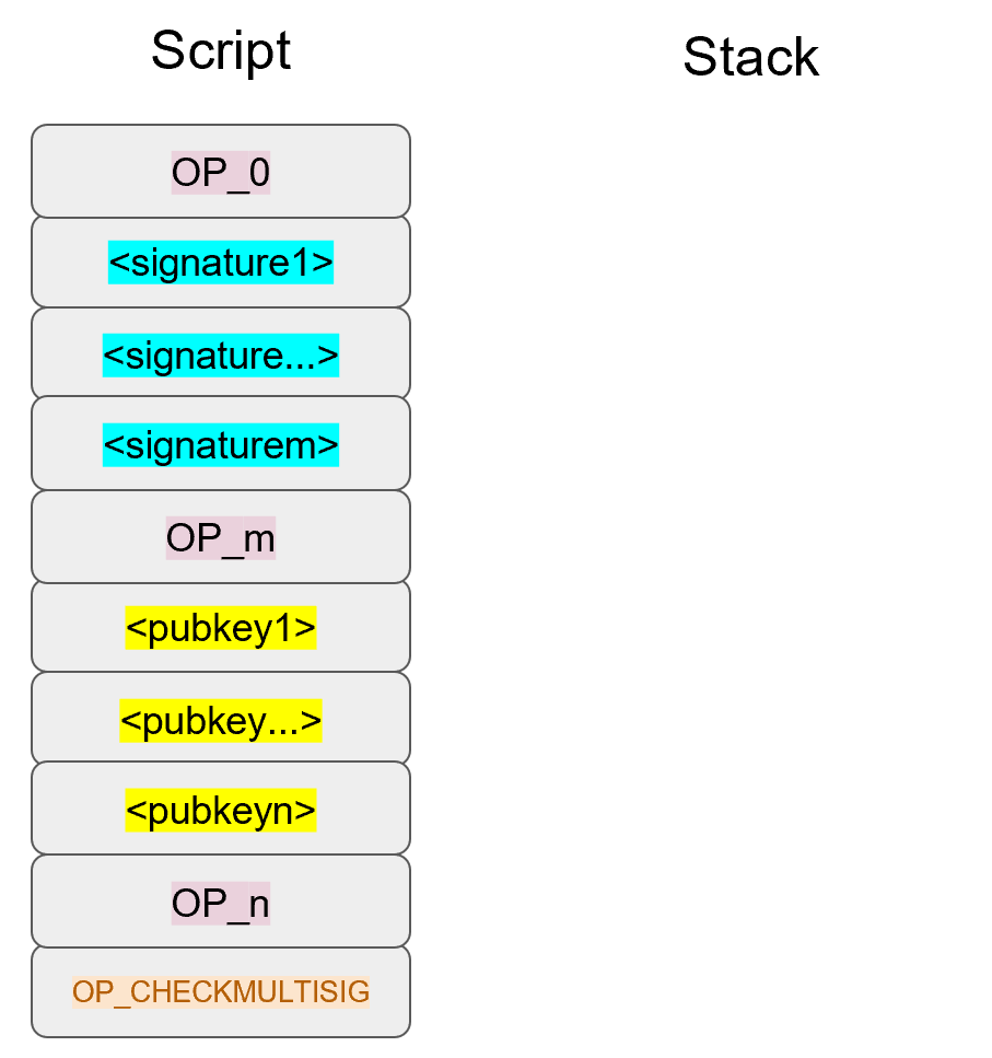 Bare Multisig Start