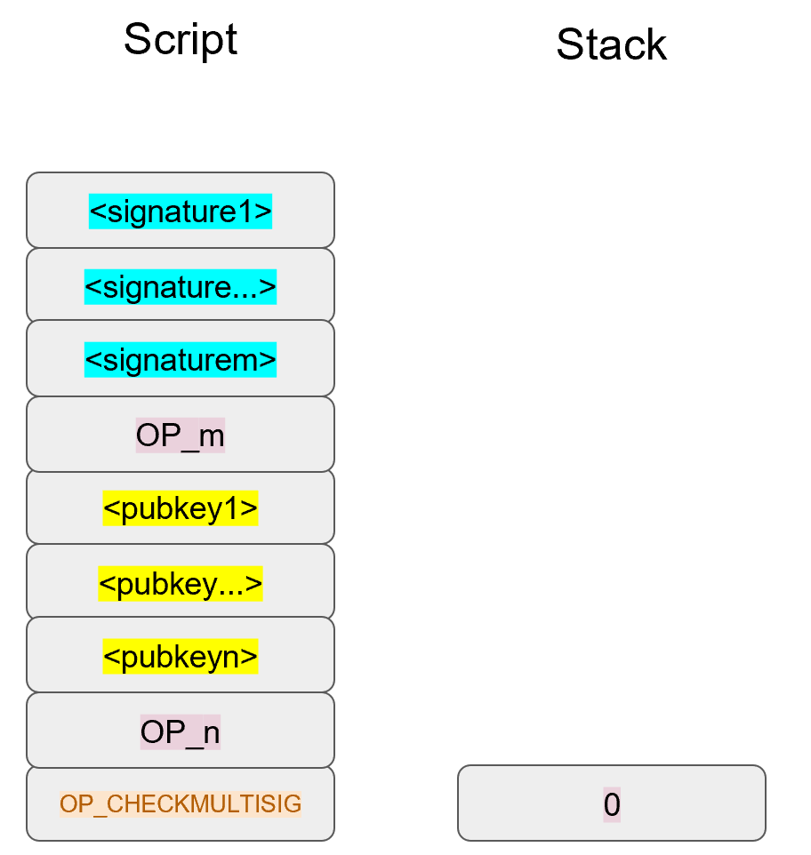 Bare Multisig Step 1