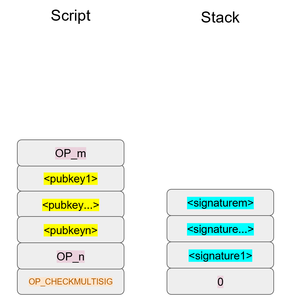 Bare Multisig Step 2