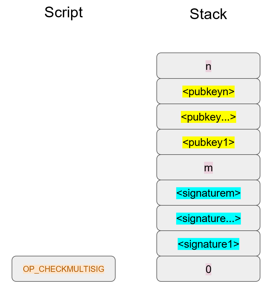 Bare Multisig Step 3