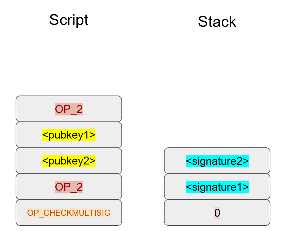 p2sh Step 4