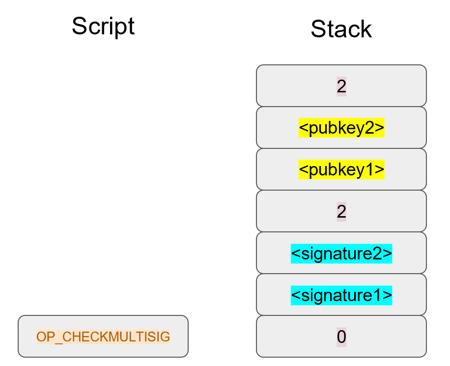 p2sh Step 5