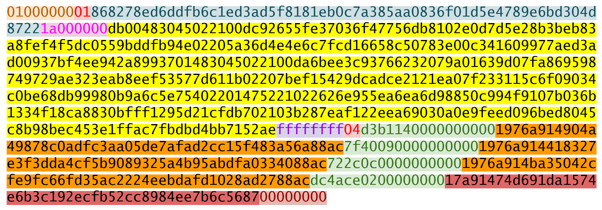 Validation Start