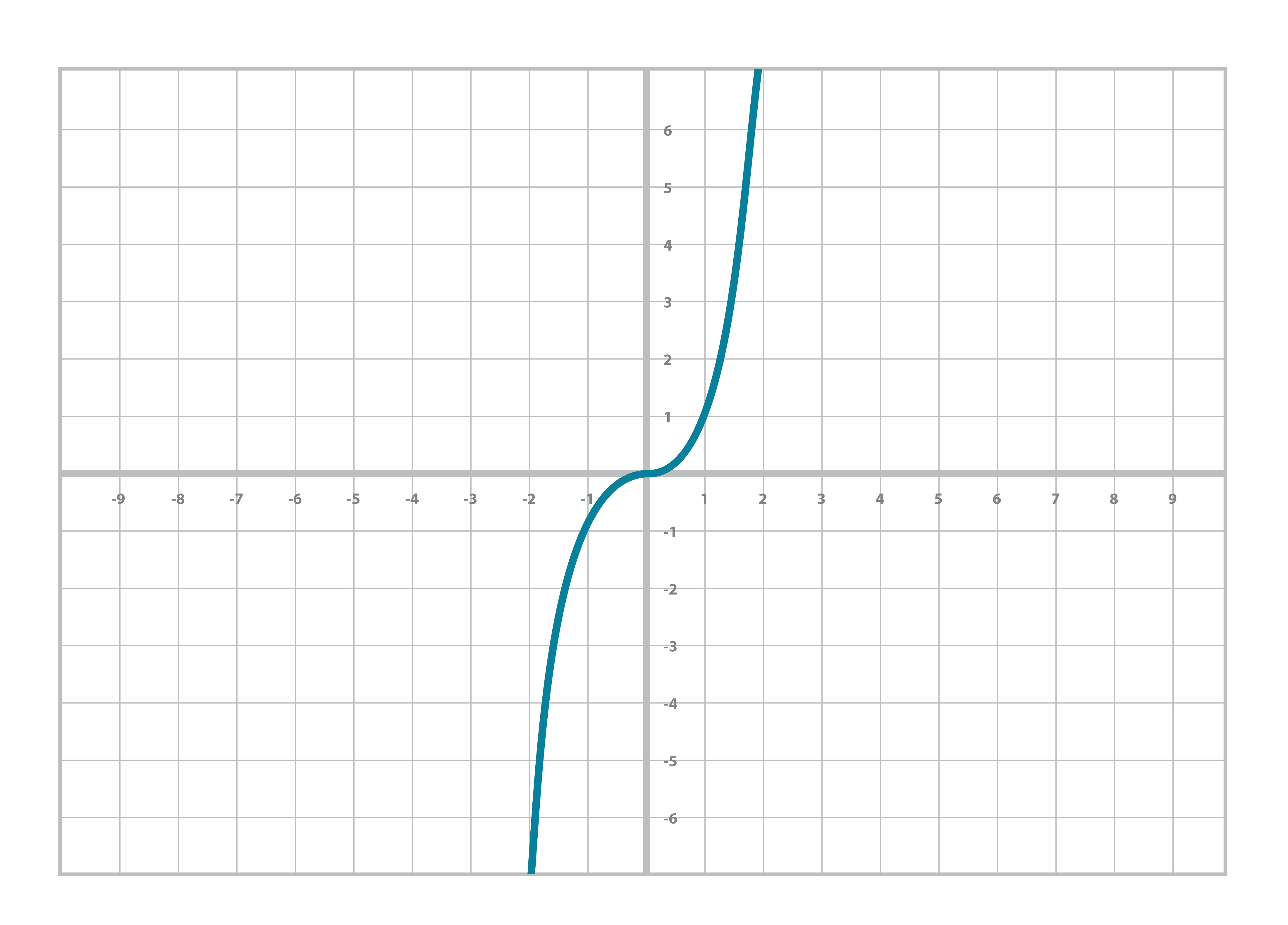 Cubic Equation