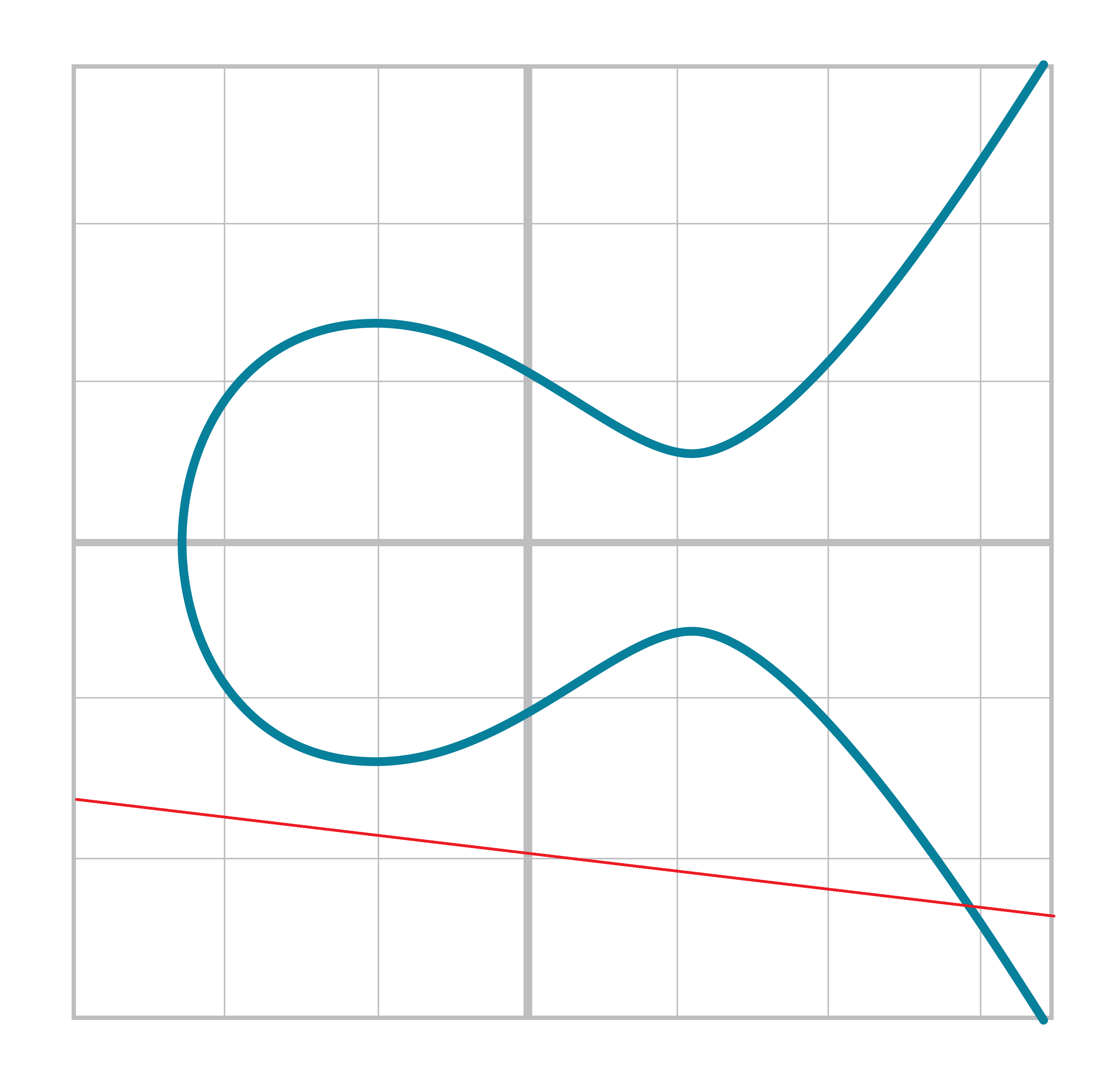 Line intersecting at 1 point