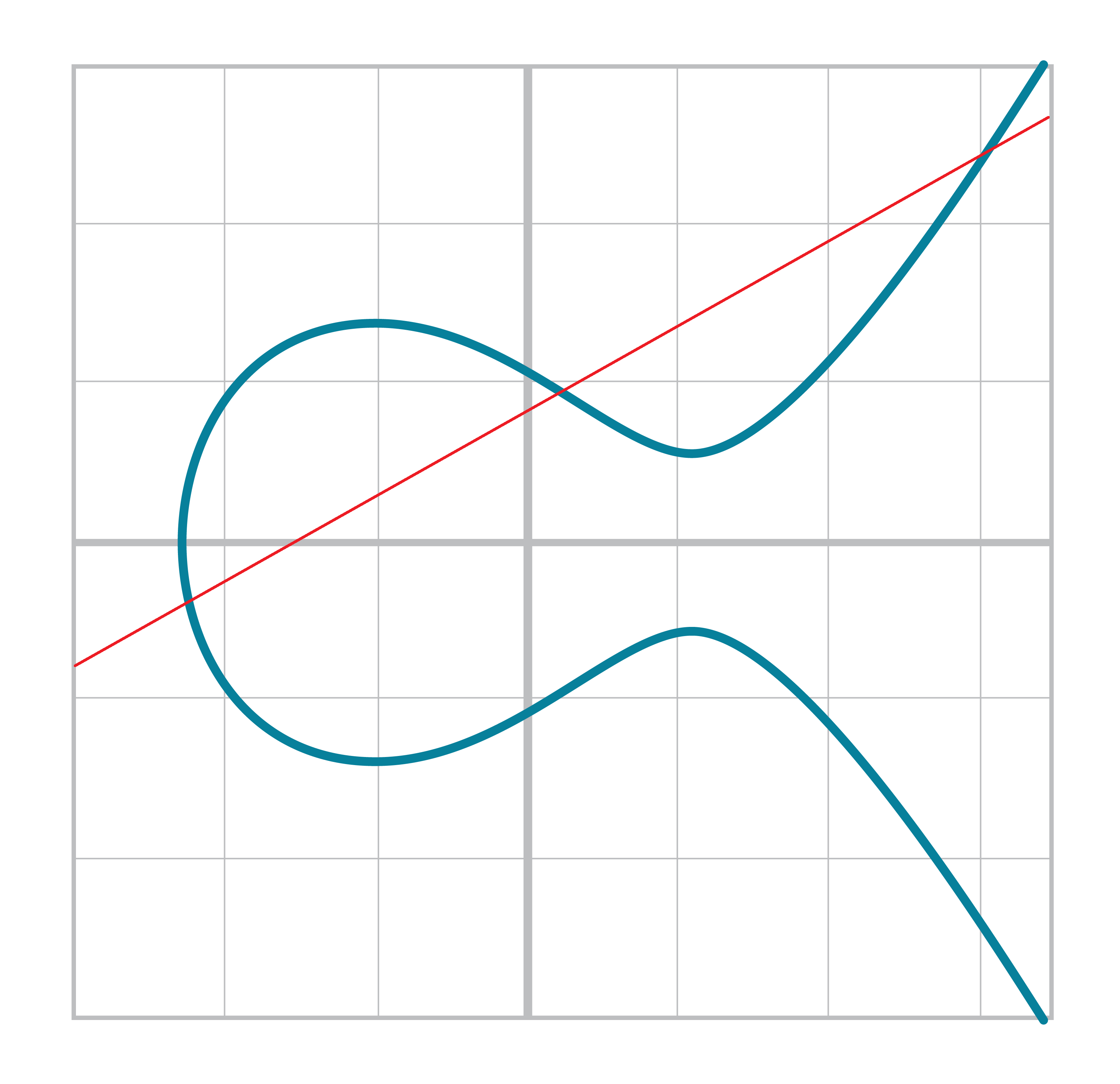 Line intersecting at 3 points