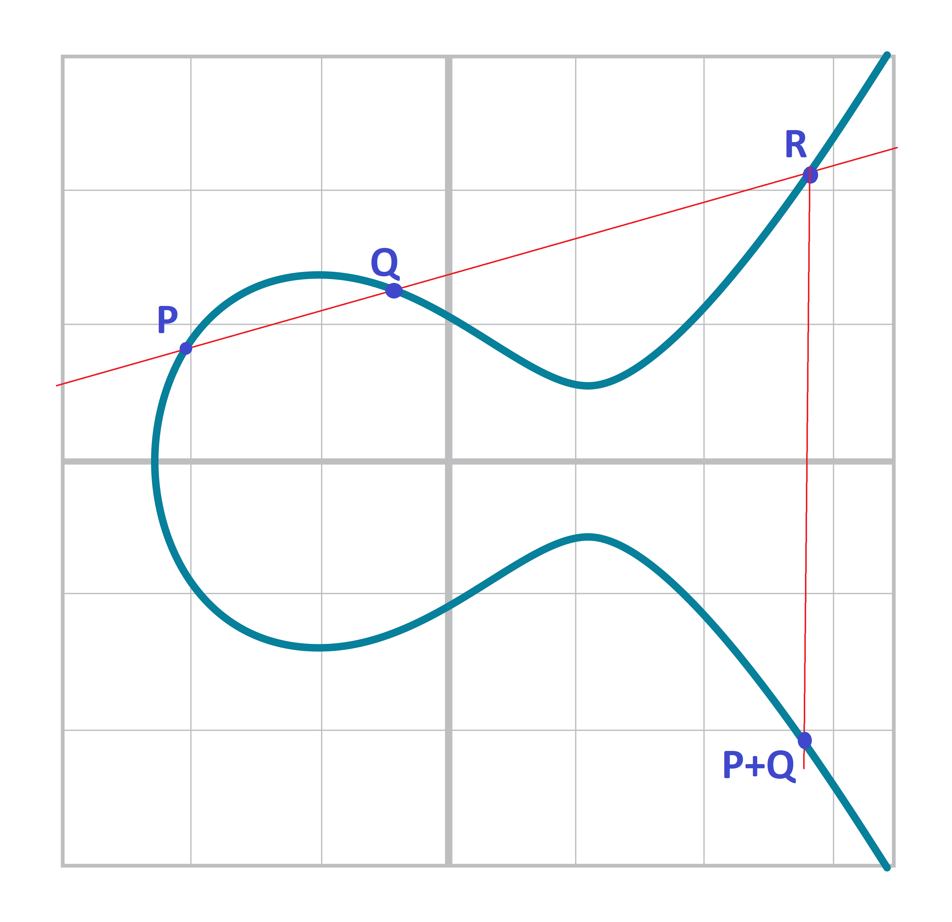 Point Addition