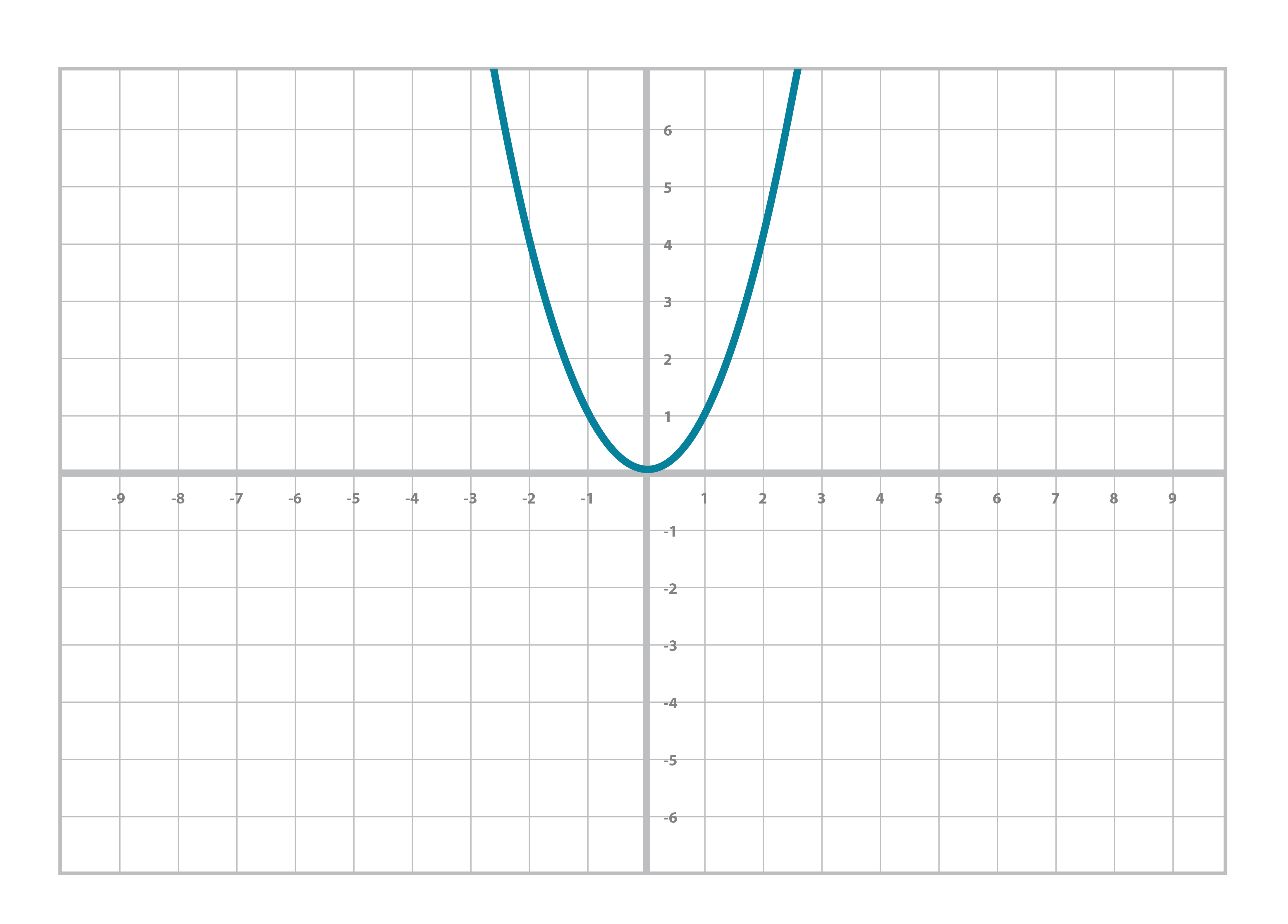 Quadratic Equation