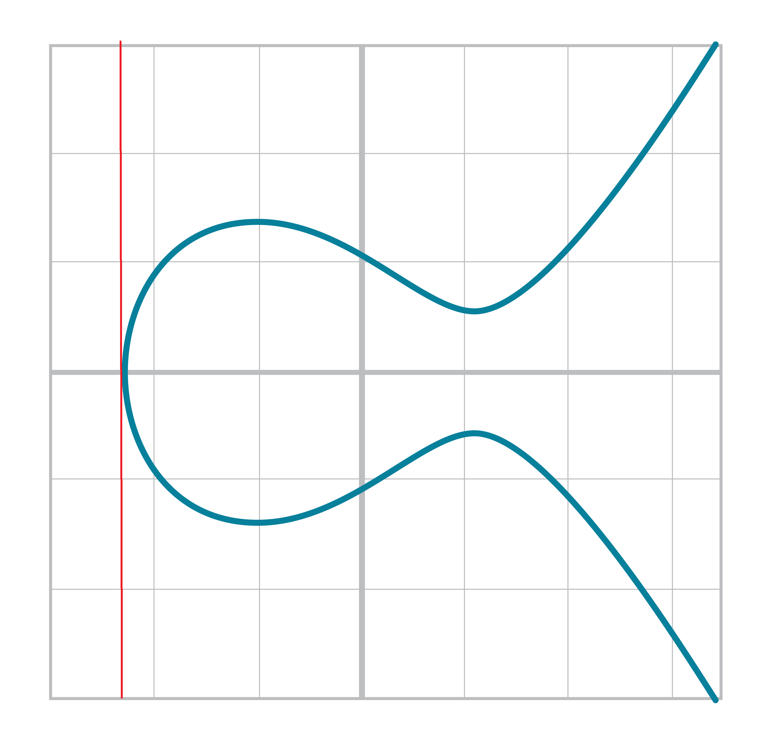 Tangent Vertical