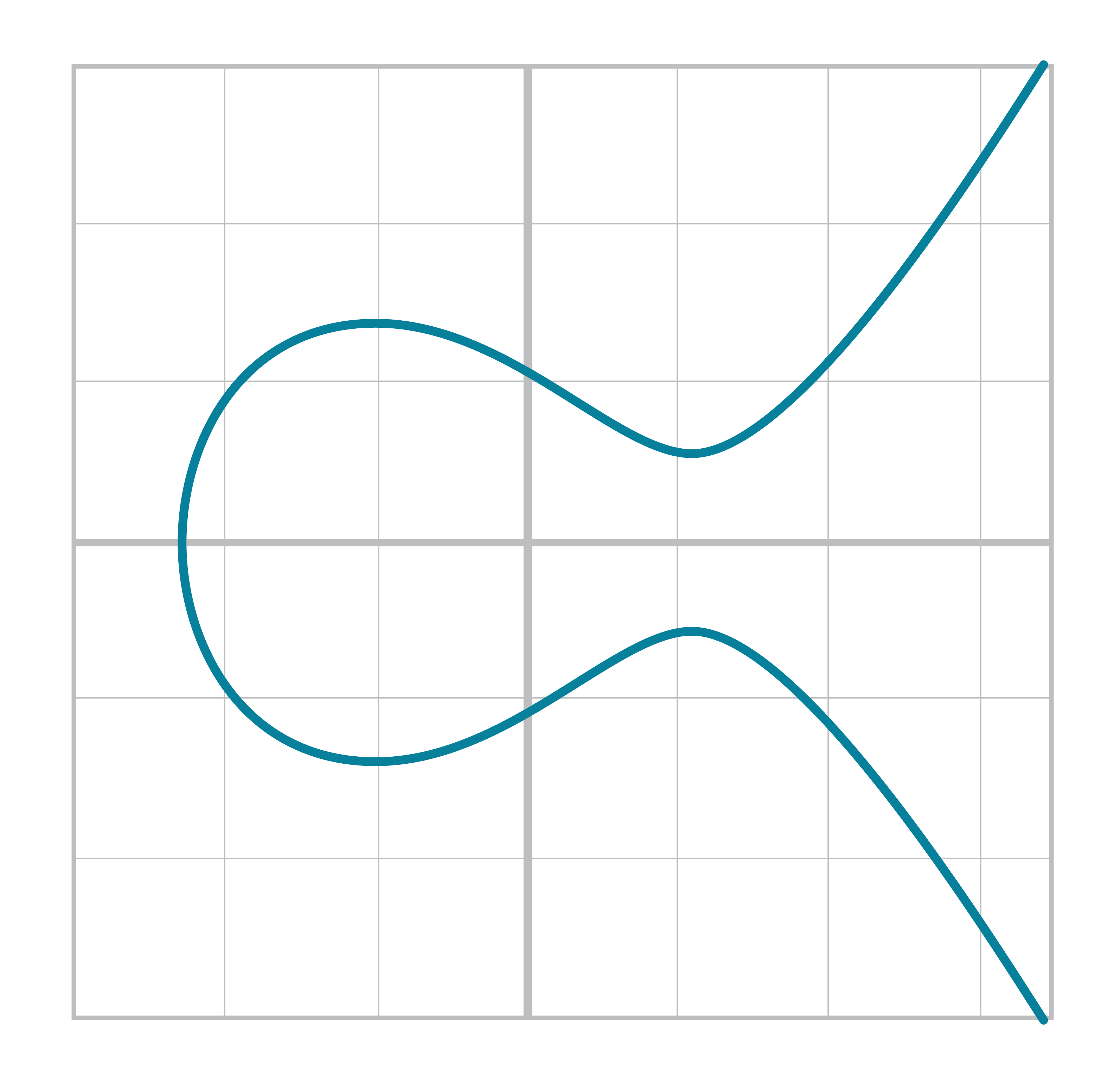 Elliptic Curve Equation