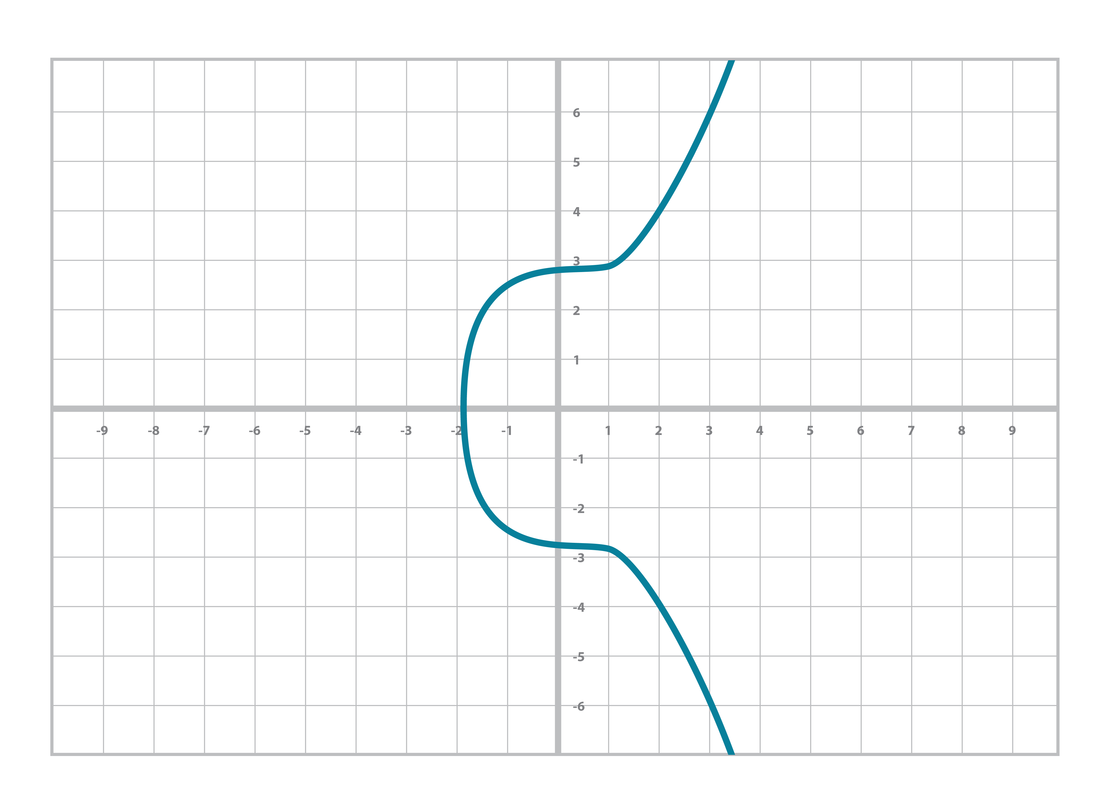 secp256k1 Curve