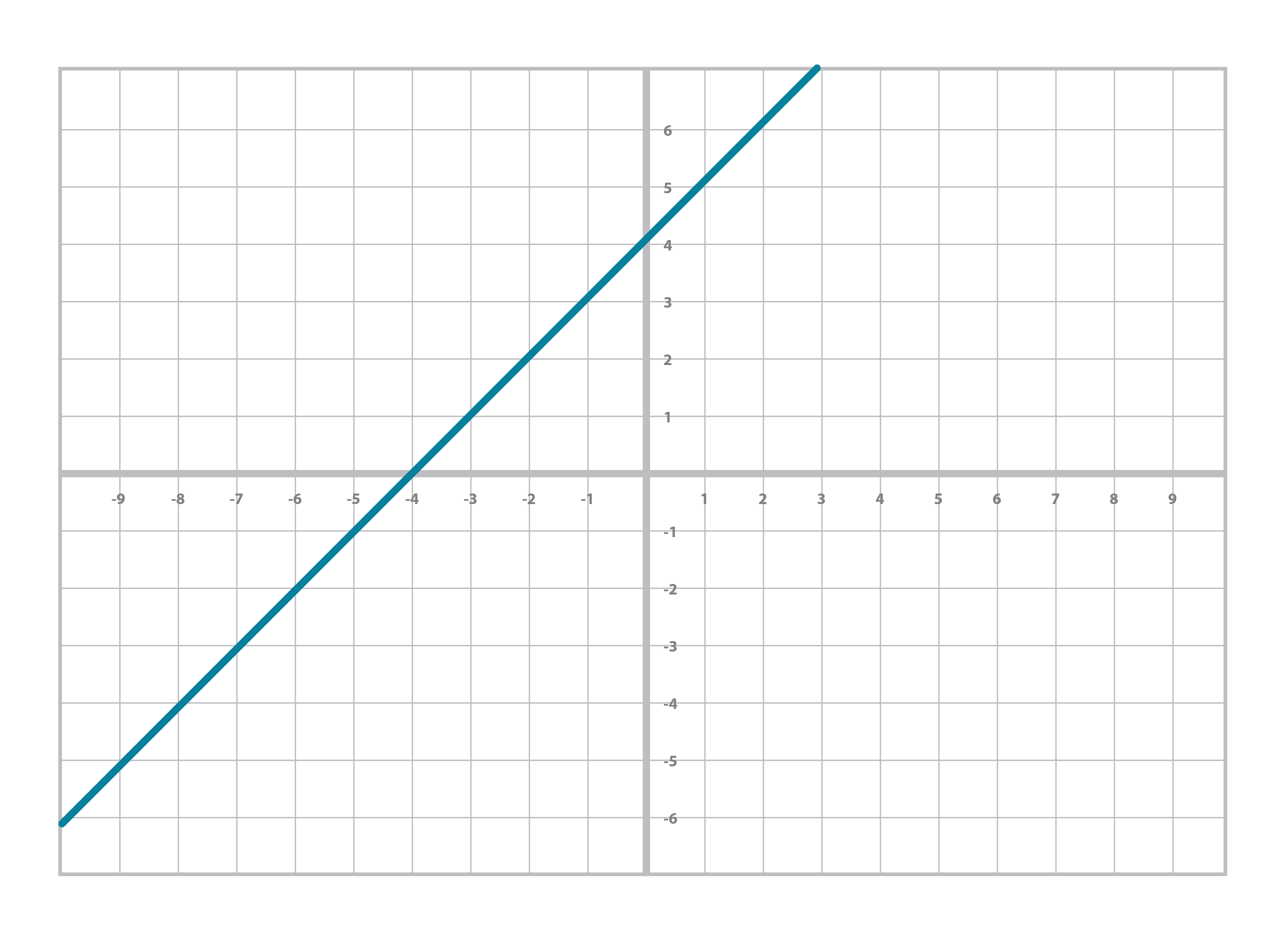 Linear Equation