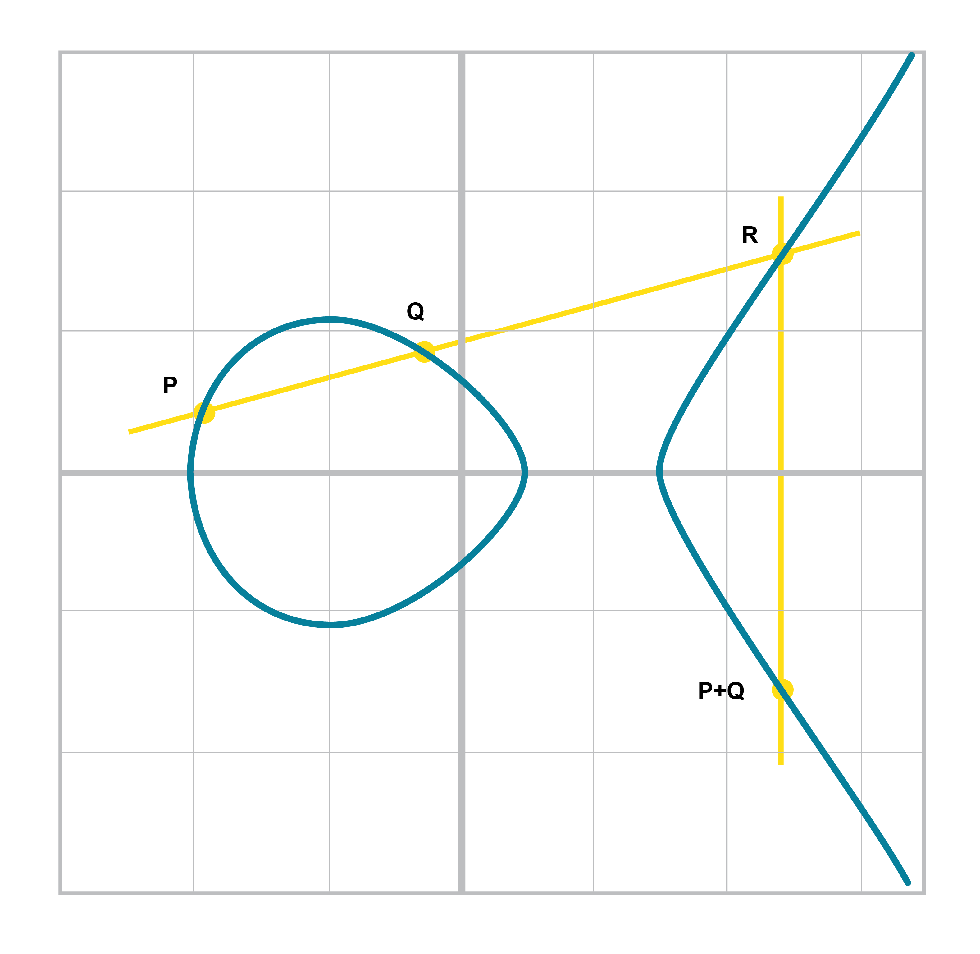 Point Addition