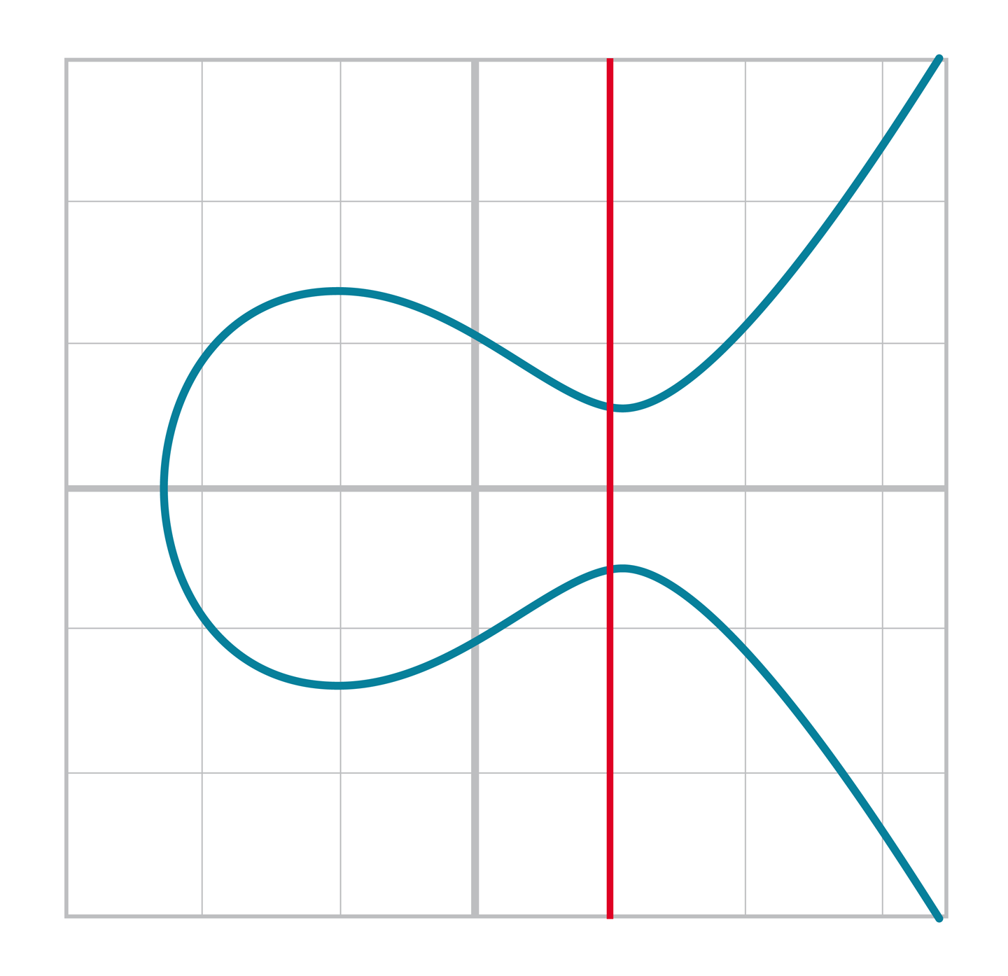 Elliptic Curve Vertical Line