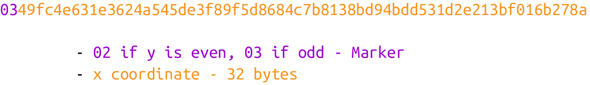 Compressed SEC format