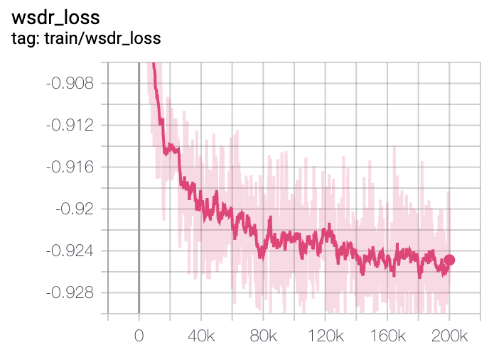 Train L1 Loss curve