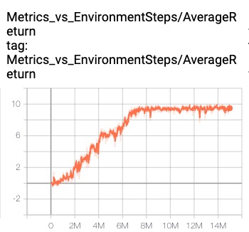 room-collect-good-objects-training-curve