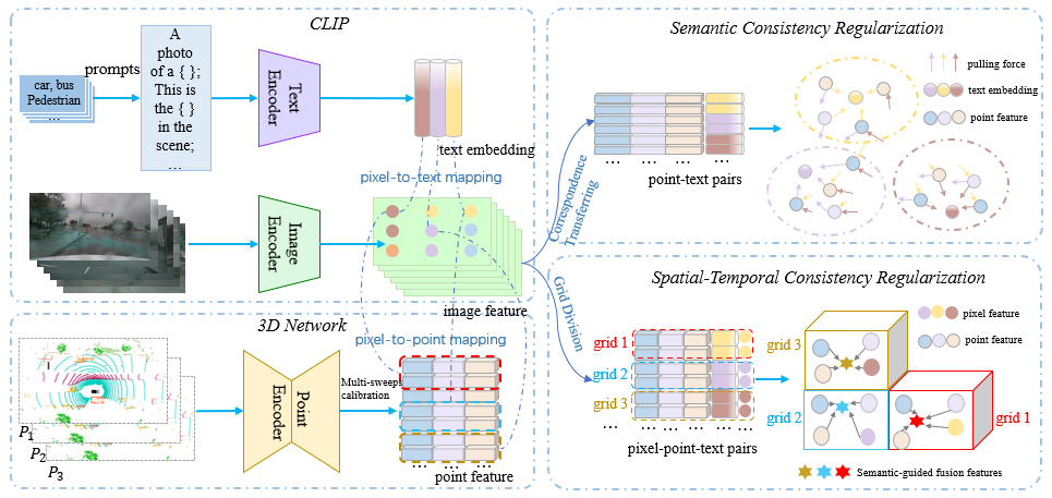 Overview of the method