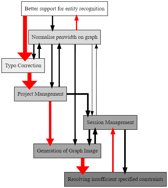 RankParser roadmap