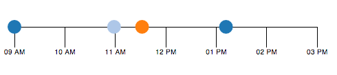 Circular Timeline