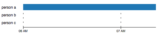 Timeline With tick marks