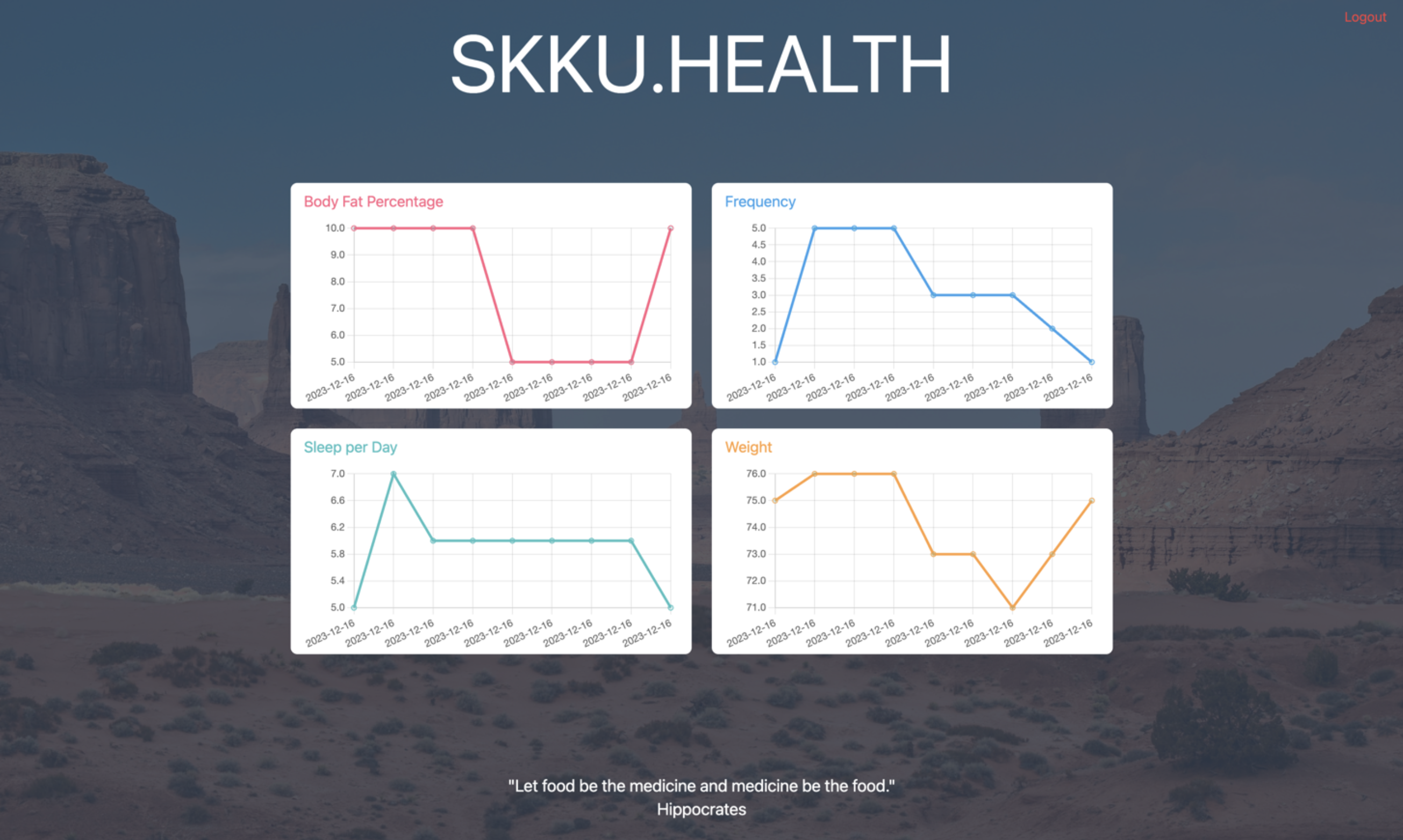 Data Trends Graph