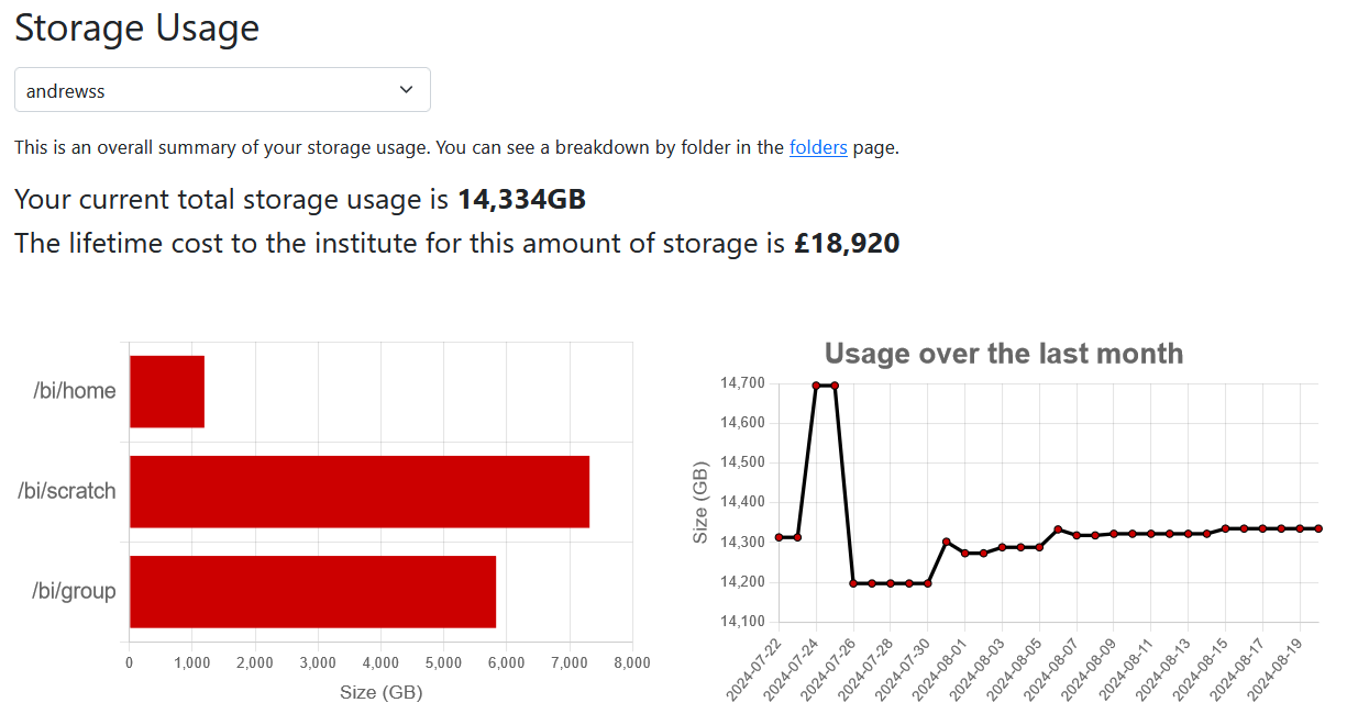 Storage