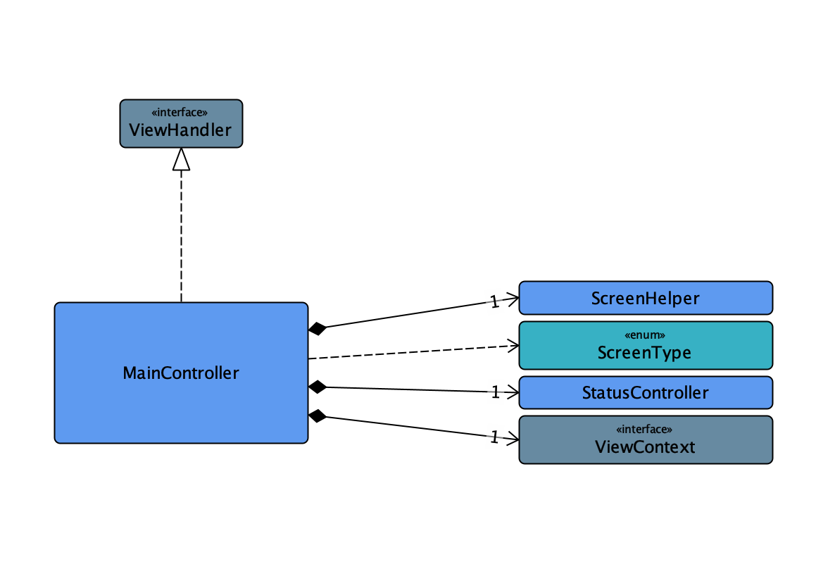 Main Controller