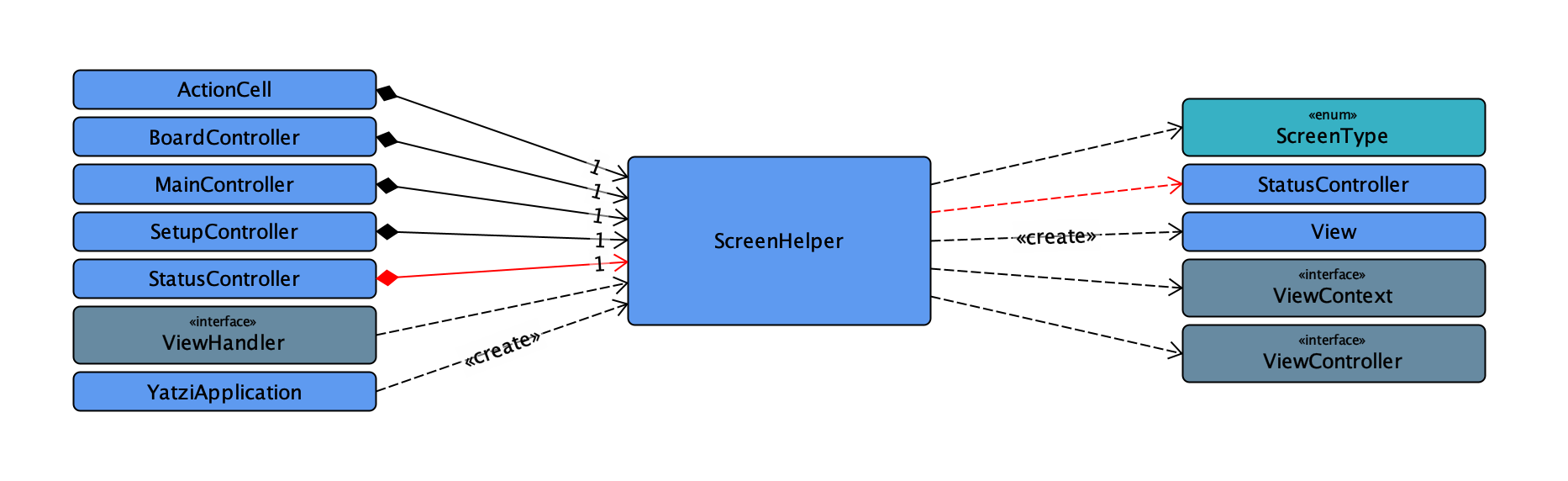 Screen Helper