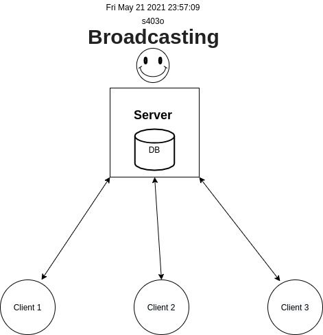 Project Output