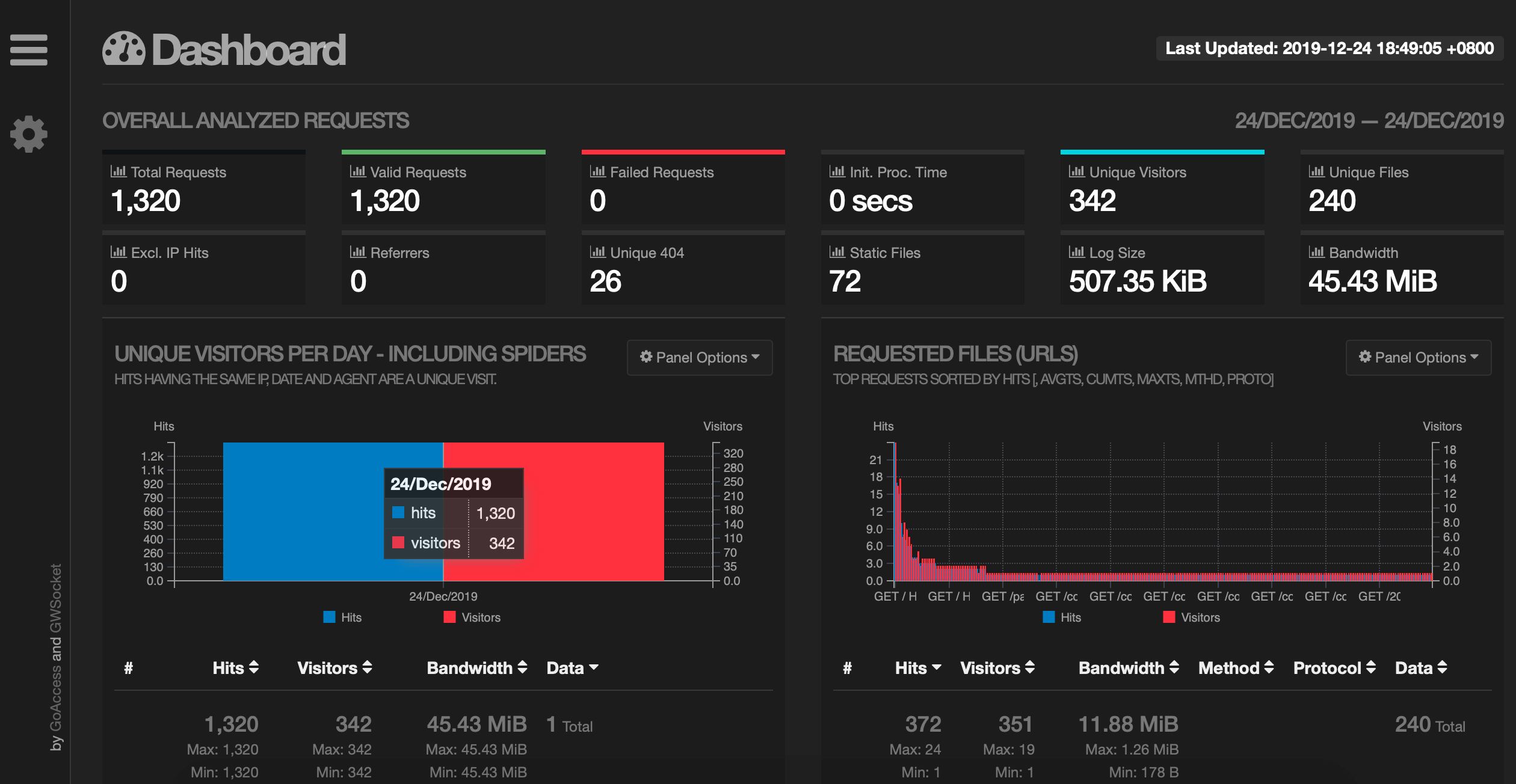 HTML Dashboard