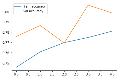 BERT-accuracy