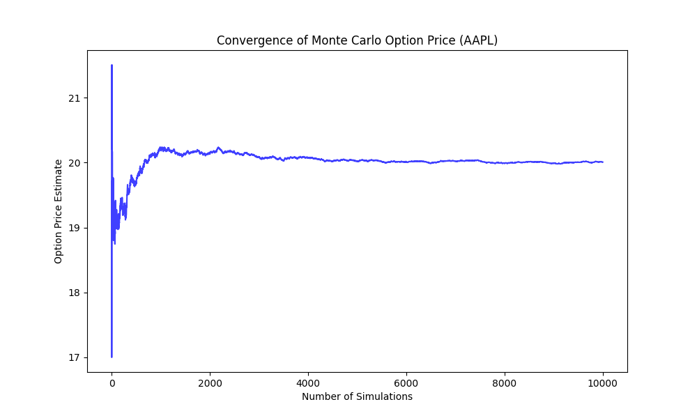 Convergence_Plot