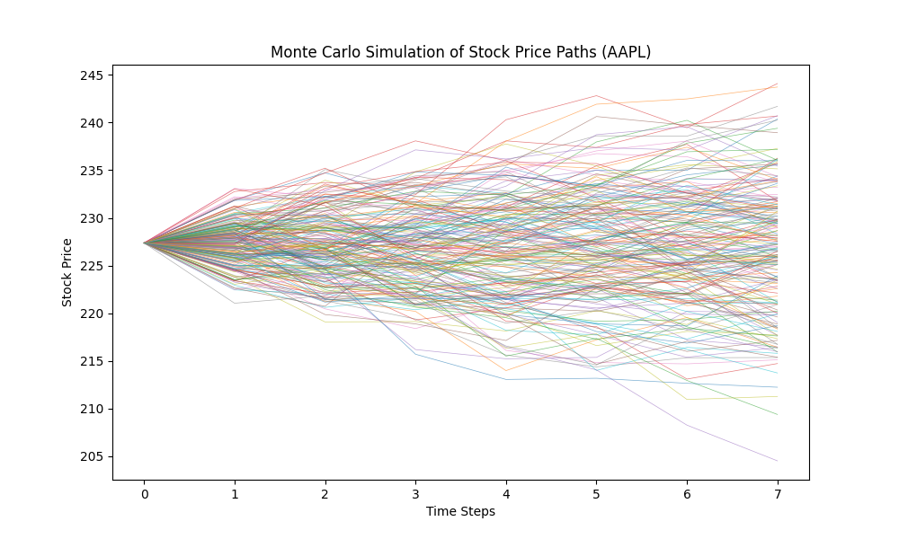 Monte_Carlo_Paths