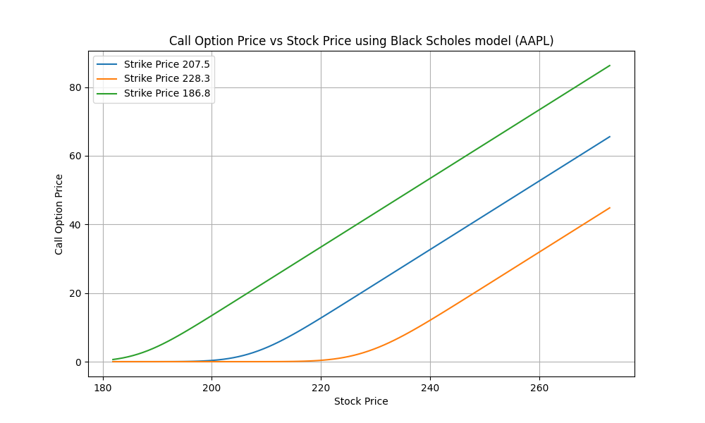 Option_price_vs_stock