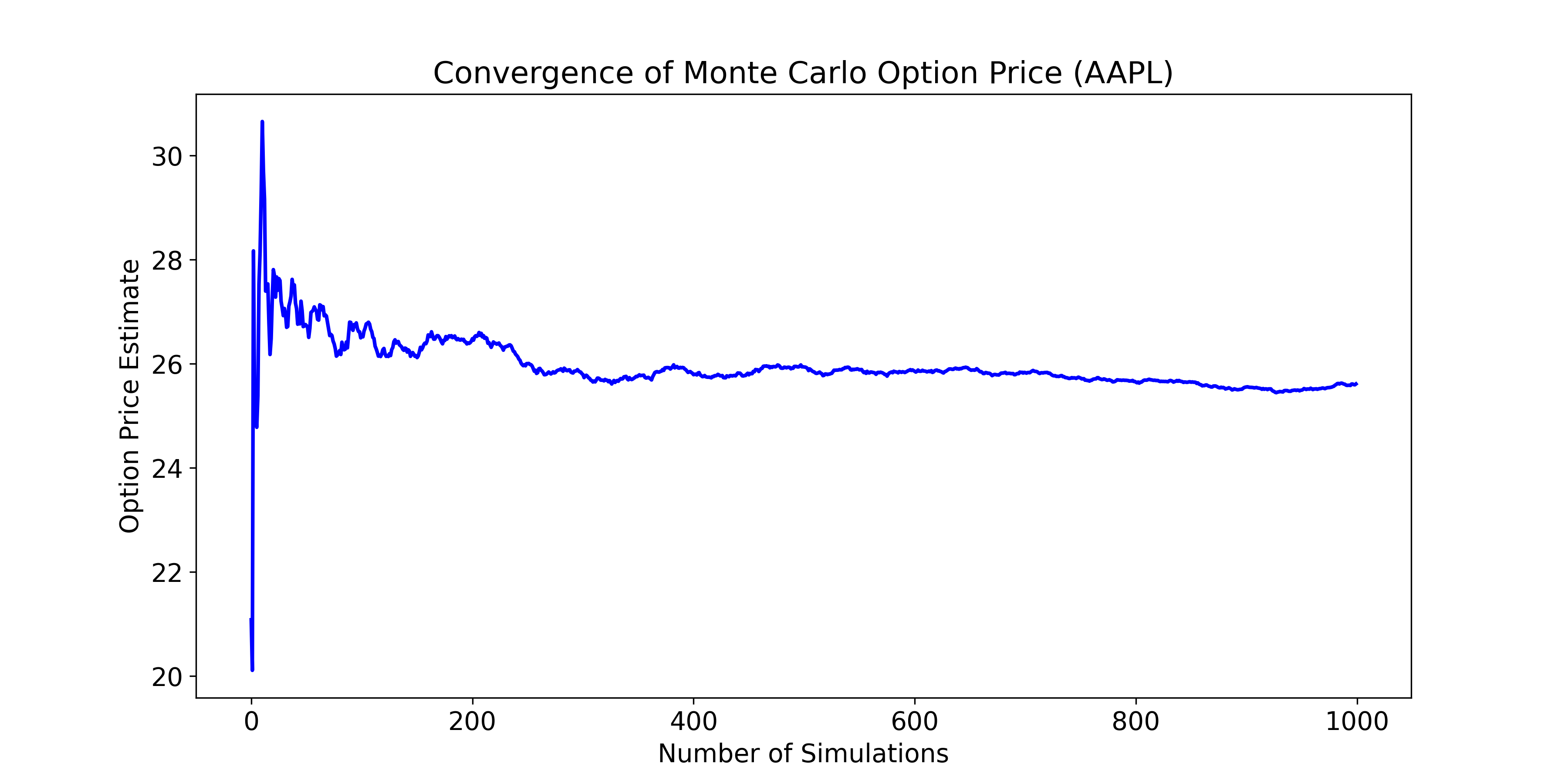 Convergence_Plot