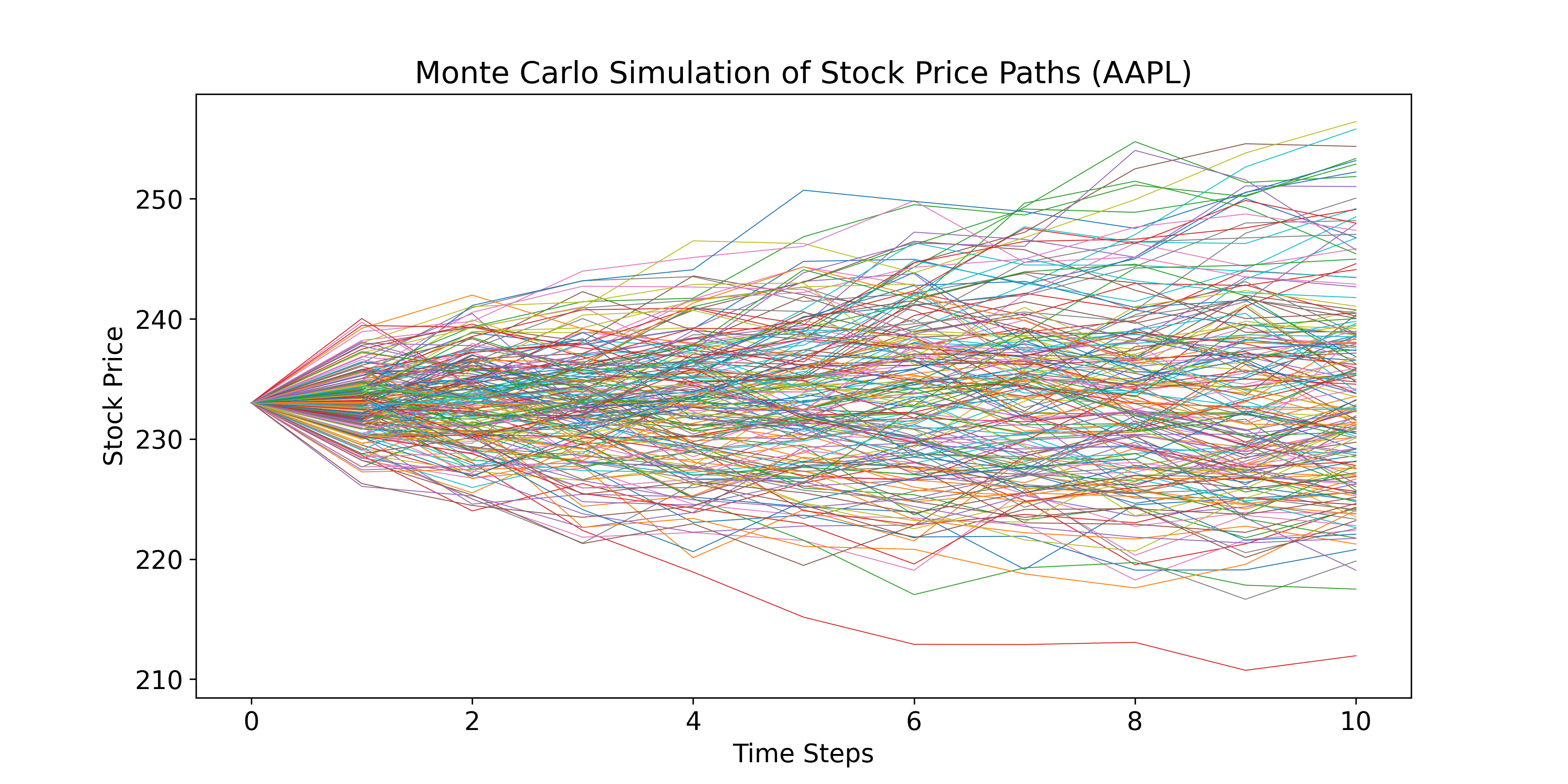 Monte_Carlo_Paths