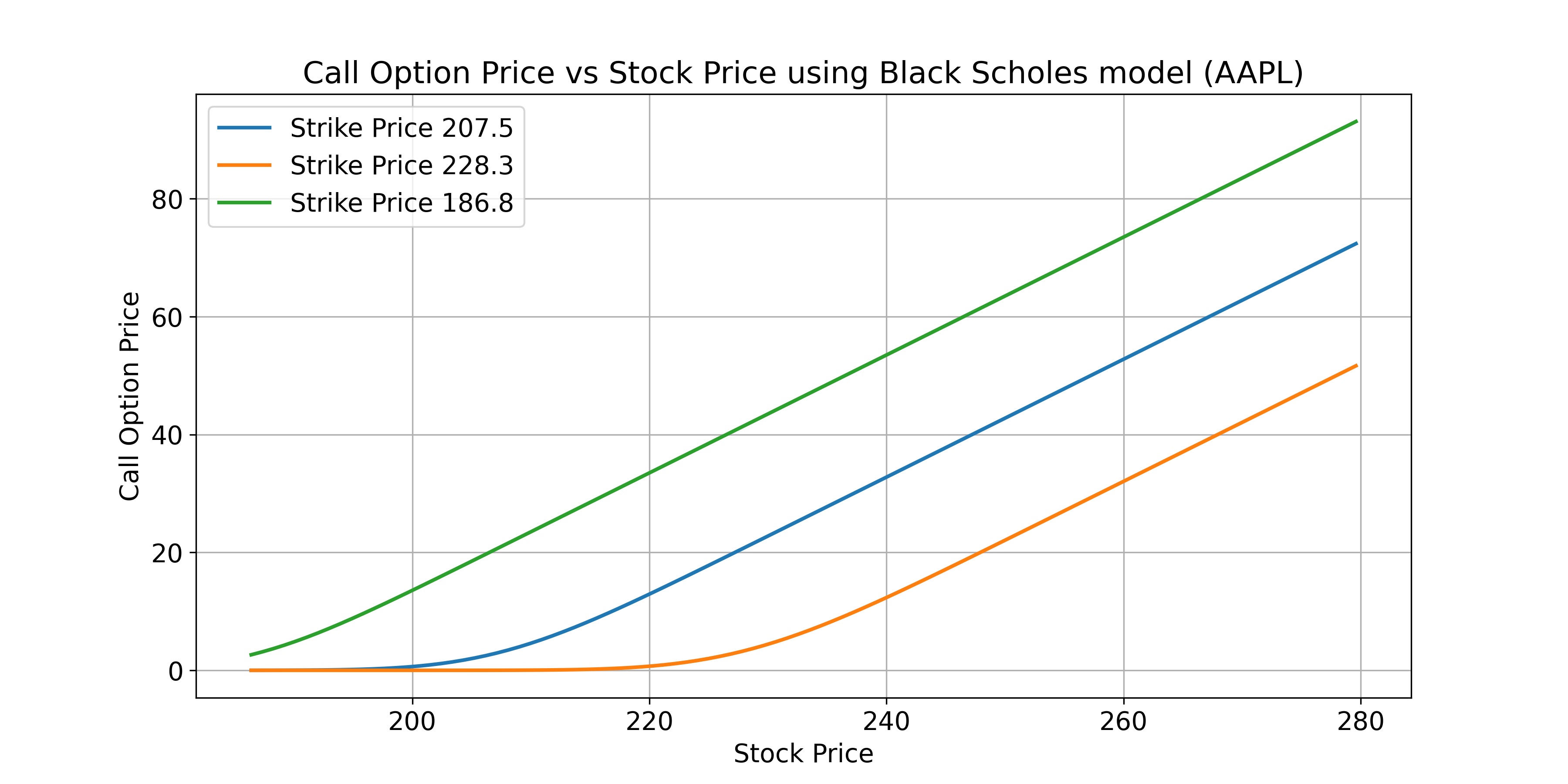 Option_price_vs_stock