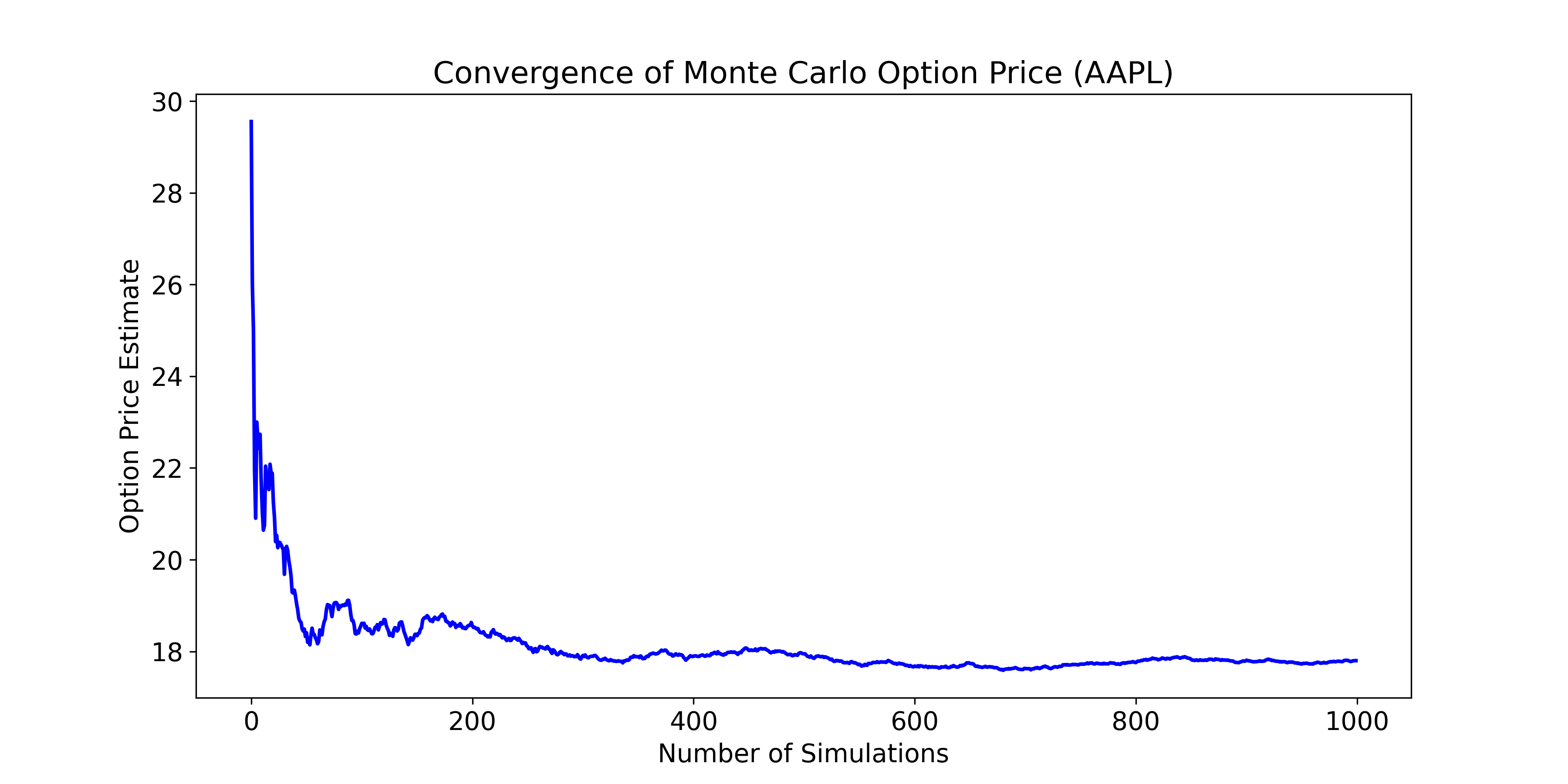 Convergence_Plot