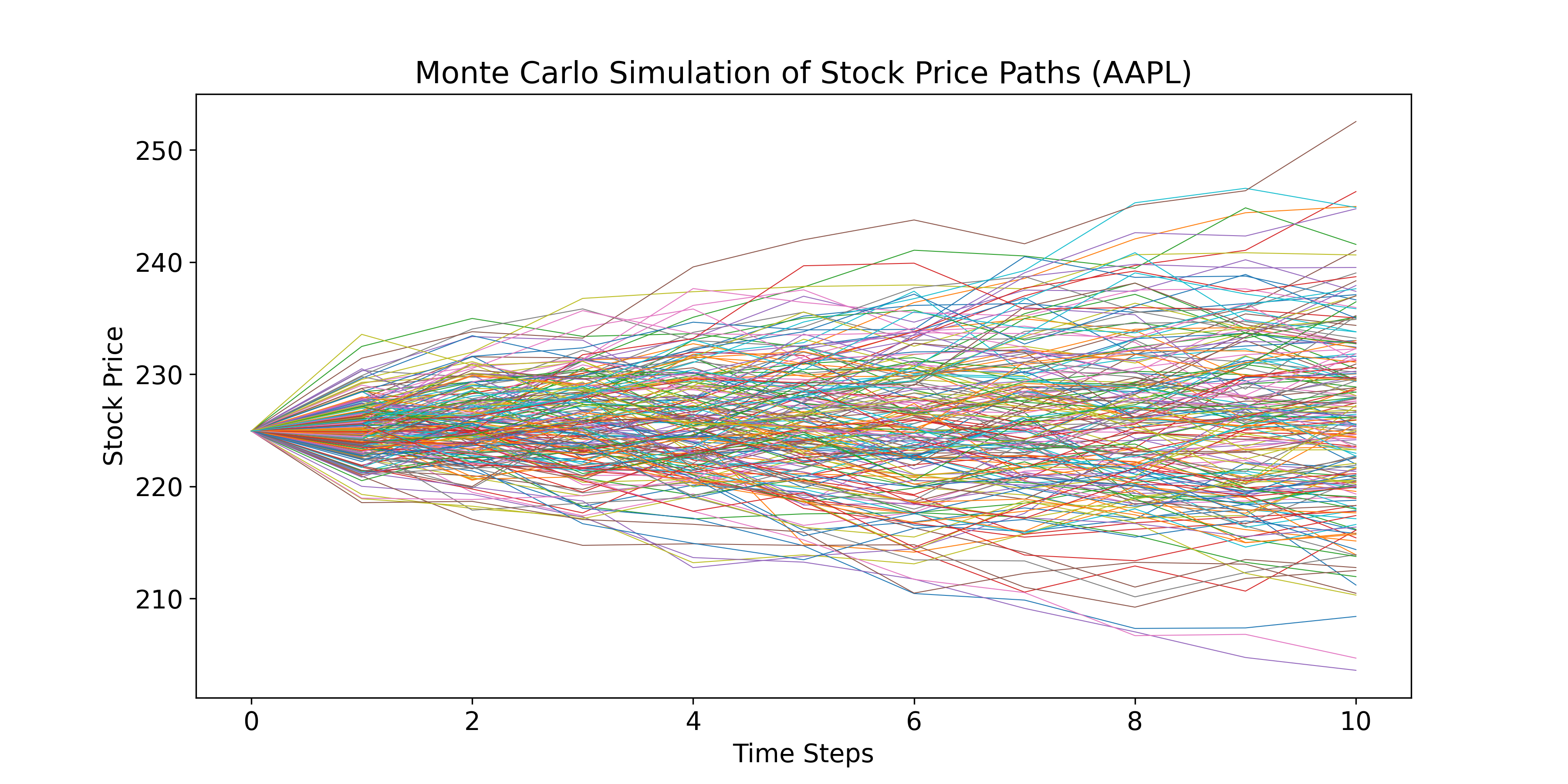 Monte_Carlo_Paths