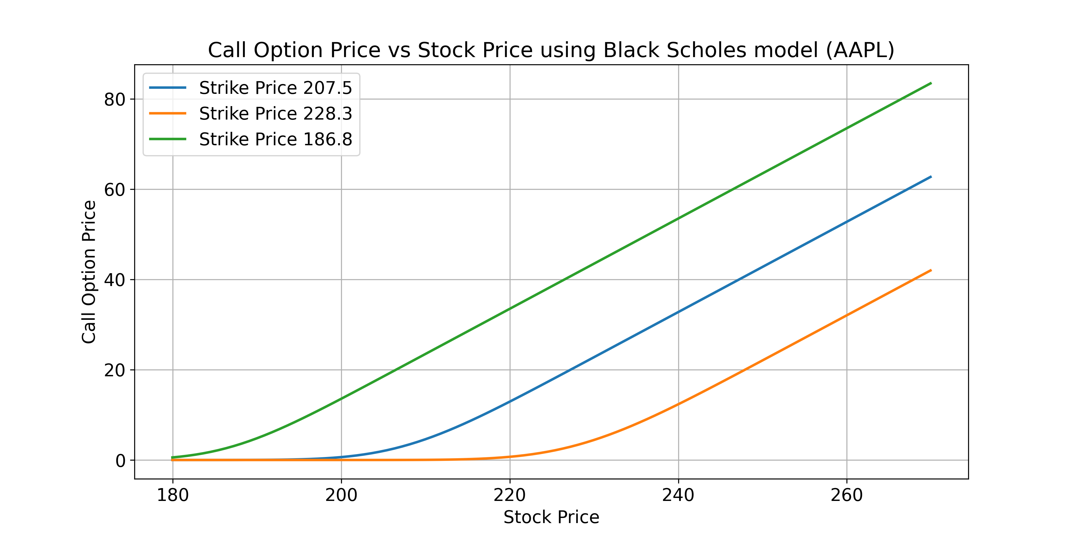 Option_price_vs_stock