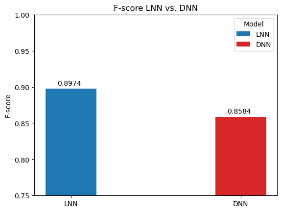 fscore-comparision