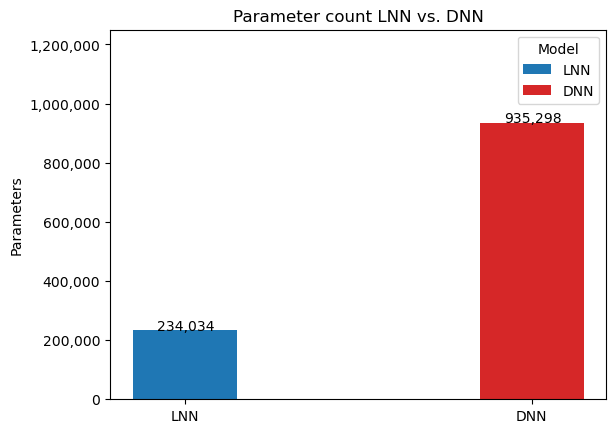 param-comparison