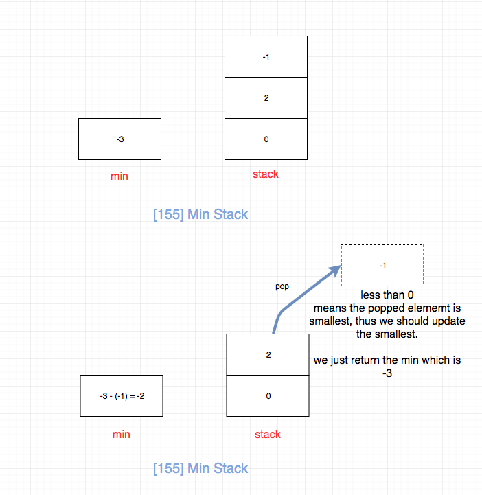 155.min-stack-2