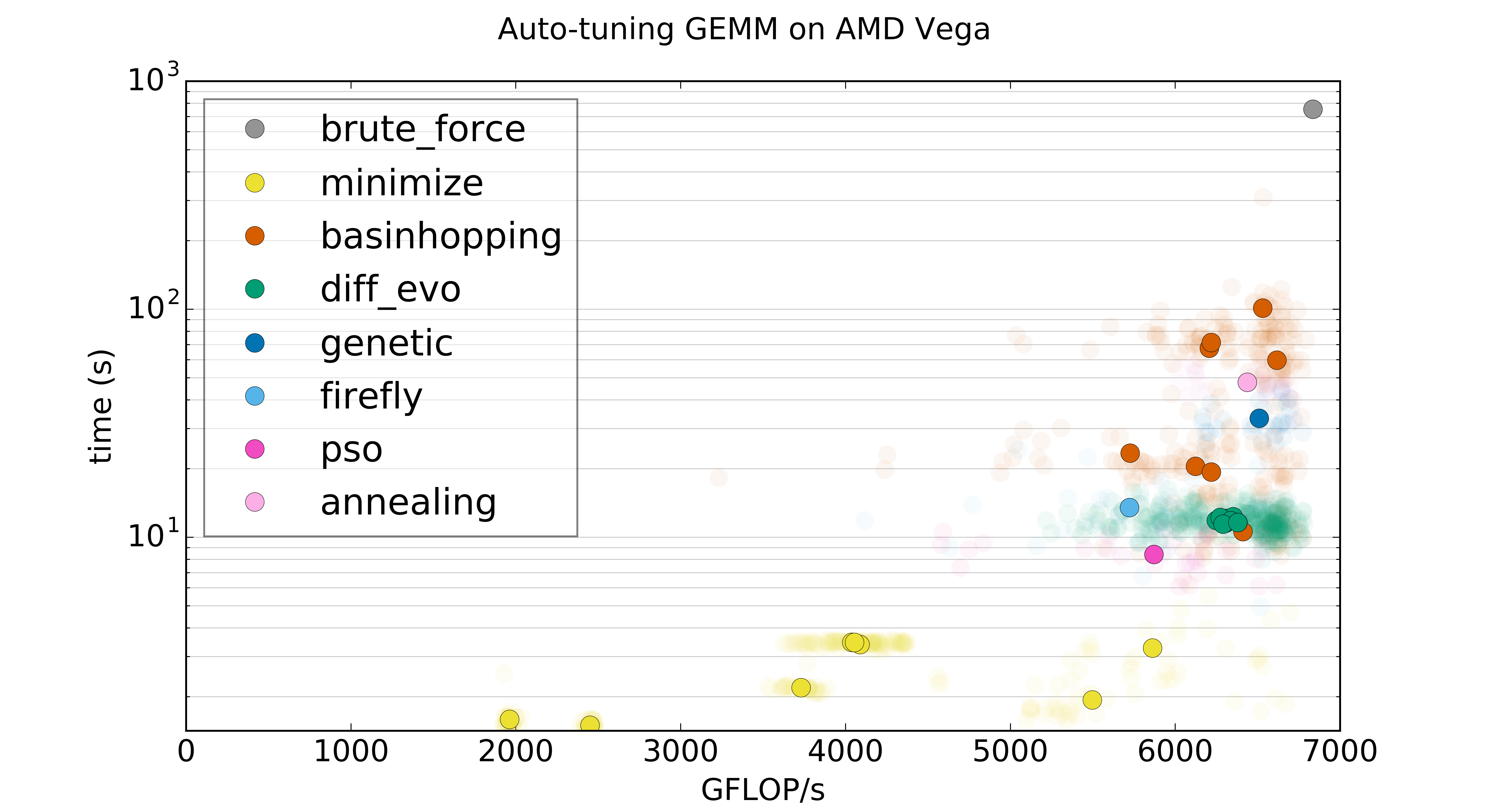 doc/gemm-amd-summary.png