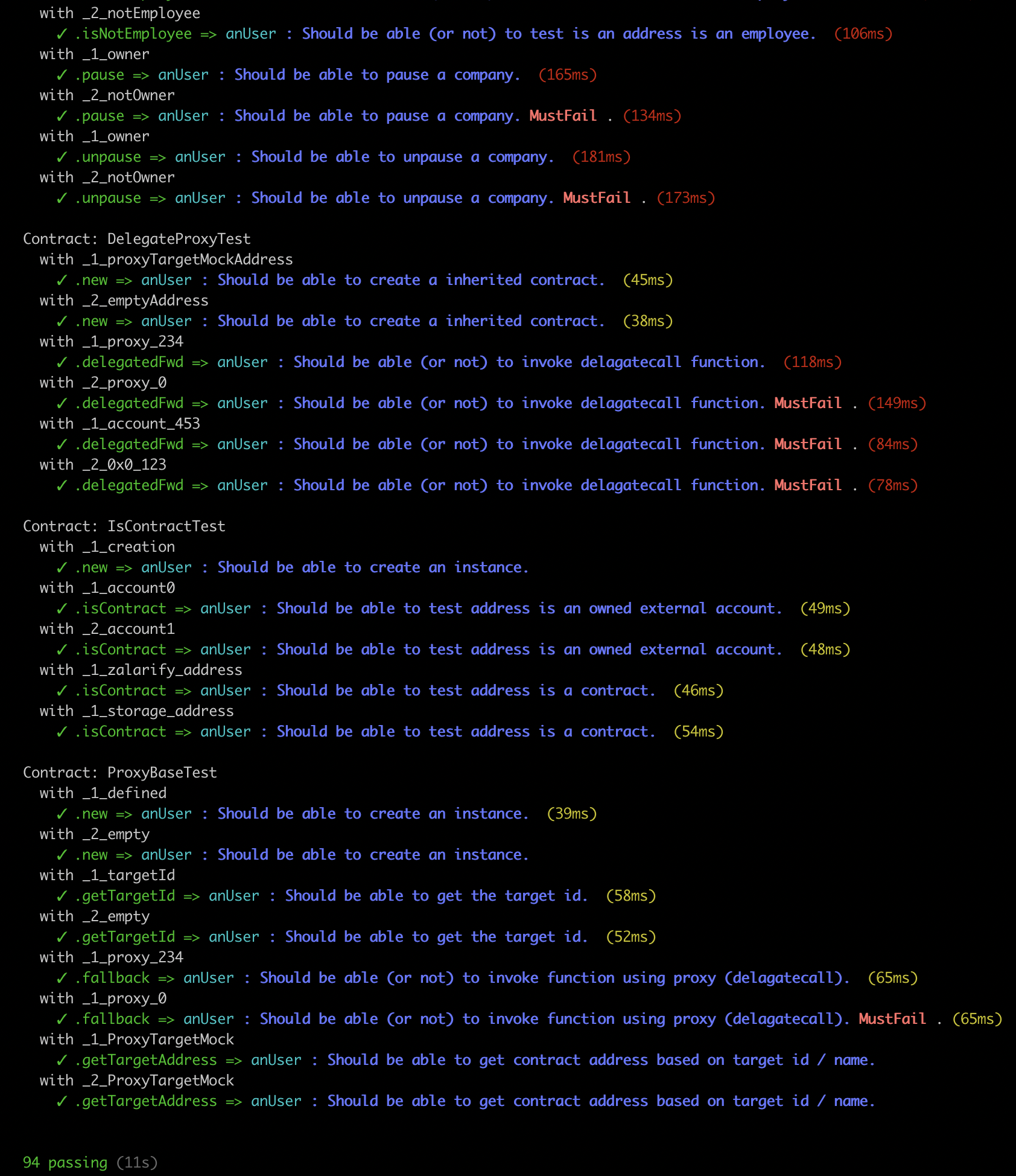 Unit Tests Result